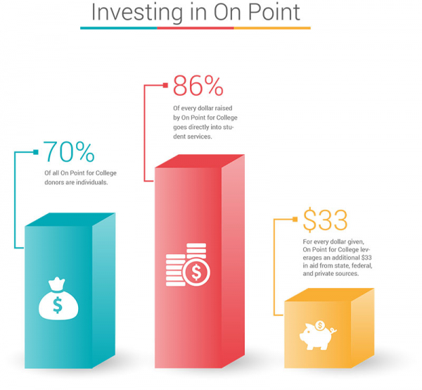 On Point Investments 2